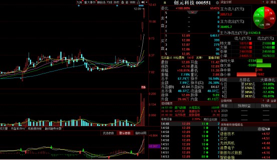 市场情绪指标触底回升题材股多点开花这两类股有望屹立新风口