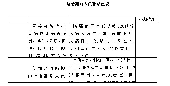 疫情过后人口上涨_疫情过后(3)