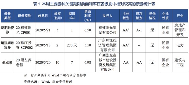 公司债券利息计入gdp(2)