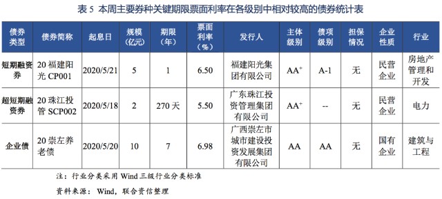 债券利息计入gdp么_内卷 说的是我们吗 说的是一个阶层