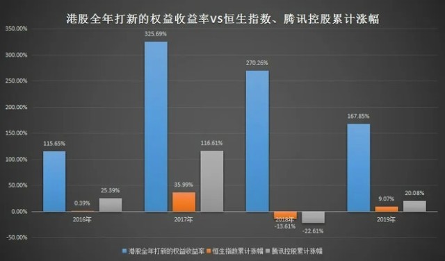 中1签或赚10万？券商打新浮盈8645万，港股打新收益几何？