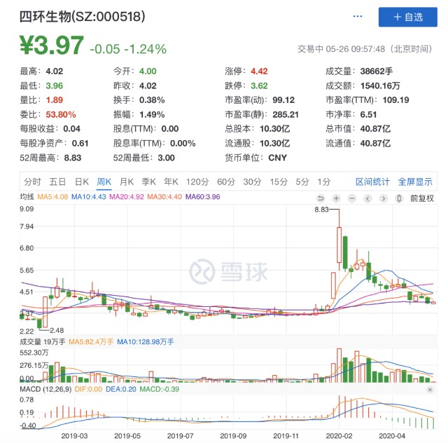 史上最惨 庄家 惊呆股民 76岁上市公司实控人炒自家股票倒亏10亿 被罚2700万还被证监会终身禁入 木子的网站