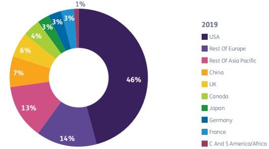 医药业gdp_2016年中国医药商业行业研究报告