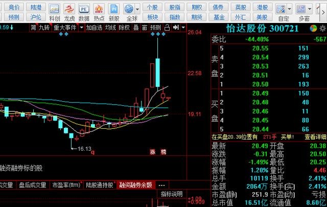 今日股票主线题材分析关注方向强势股002409低吸策略