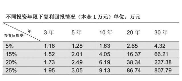 看清基金收益的秘密再也不用为短期盈亏担心了 天天基金网