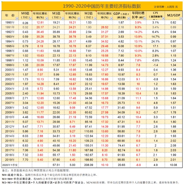 j吉林gdp_吉林大学(3)