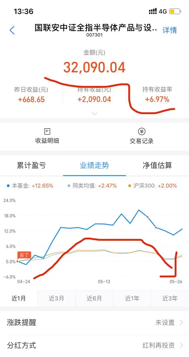 十万买基金：一日游行情再现，全线回调万姐死盯2850点