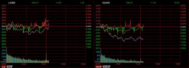 华为汽车+锂电池+高送转！绩优龙头股3天一字板！市净率仅3.35