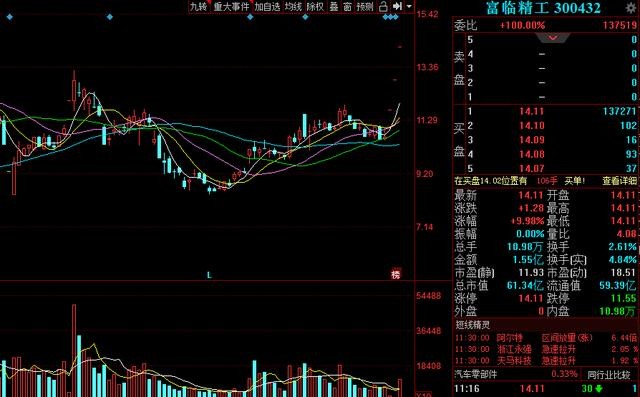 华为汽车+锂电池+高送转！绩优龙头股3天一字板！市净率仅3.35