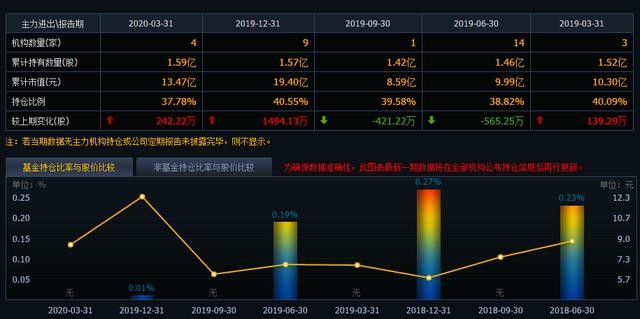 华为汽车+锂电池+高送转！绩优龙头股3天一字板！市净率仅3.35