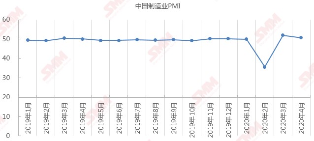 所前GDP(3)