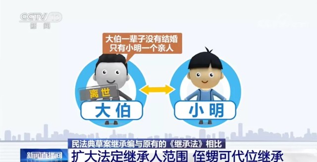 继承权大改侄甥可继承遗产遗嘱不用公证民法典草案公布2020年起父母