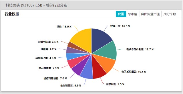 证券估价的基本原理是什么_幸福是什么图片(3)