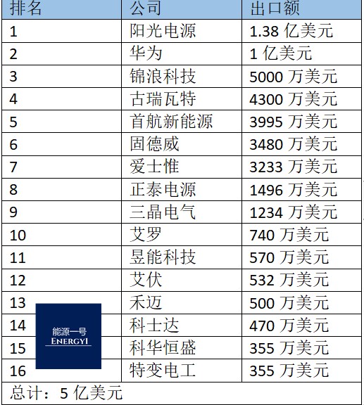 出口公司排名_安全出口