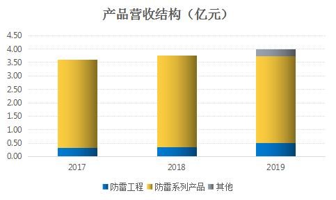 接地gdp_接地气图片(3)