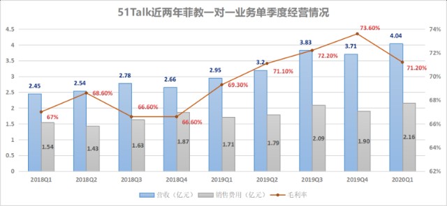 51talk持续规模化盈利背后 巧合 还是跑通盈利路径 财富号 东方财富网