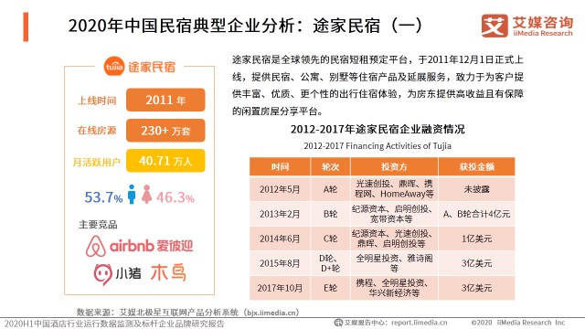 2020年中国民宿典型企业分析：途家民宿（一）