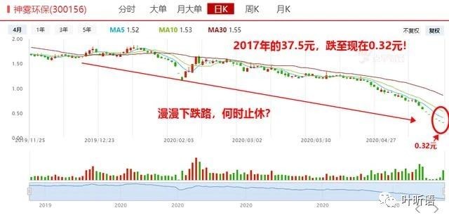 今天文章很有含金量：战略大转移——高送转填权