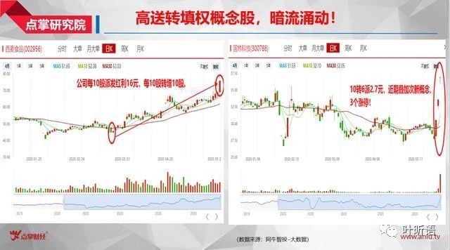 今天文章很有含金量：战略大转移——高送转填权