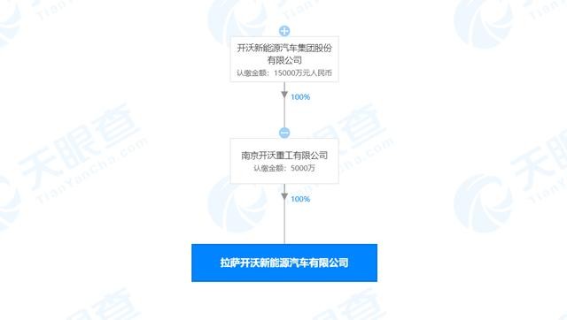 开沃汽车于拉萨成立新能源汽车公司，注册资本5000万