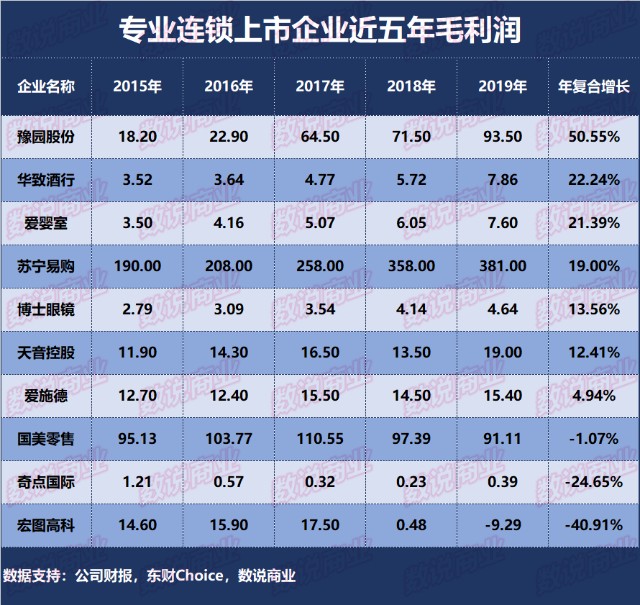 国美专业排名_国美电器图片