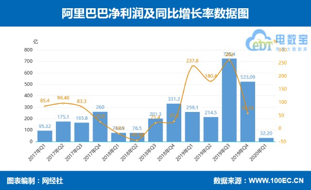 阿里巴巴gdp多少2020_中国gdp2020年