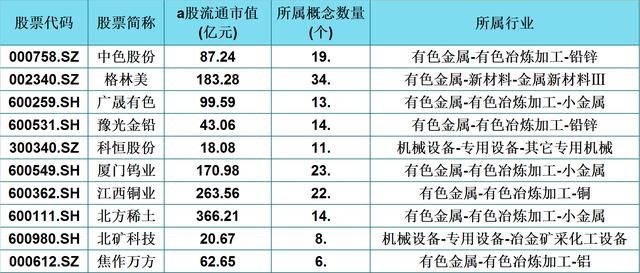 A股仅这10只“稀土永磁+稀缺资源”双重概念股（名单）