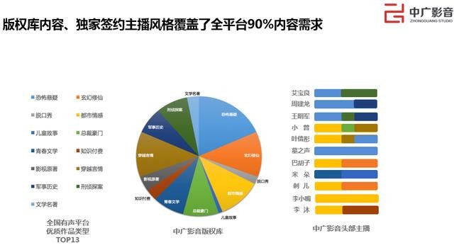 莫言参演《生死疲劳》有声剧“声音大师”再造下一个爆款——专访中广影音创始人、董事长孙雨