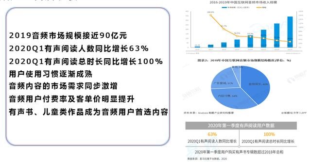 莫言参演《生死疲劳》有声剧“声音大师”再造下一个爆款——专访中广影音创始人、董事长孙雨