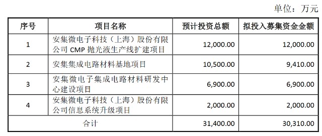 工资总额占gdp(3)