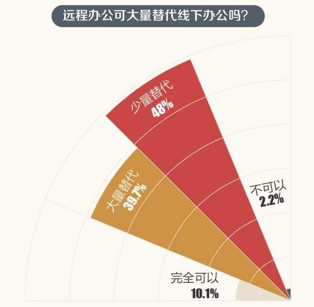 企业微信怎么查人口普查数据_人口普查数据图(2)