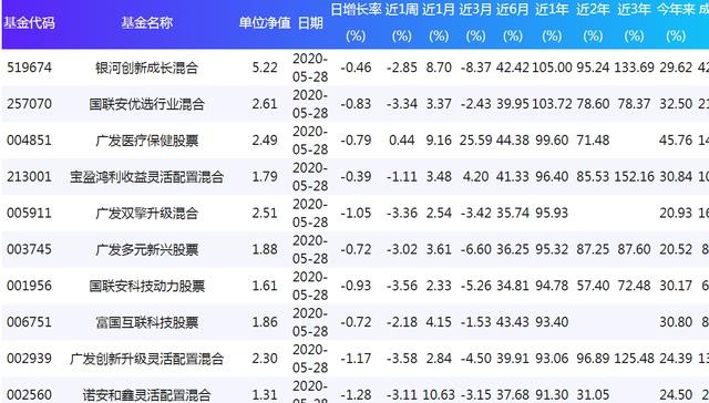 56%,招商安润灵活配置混合(000126)昨日净值上涨1.54%;从