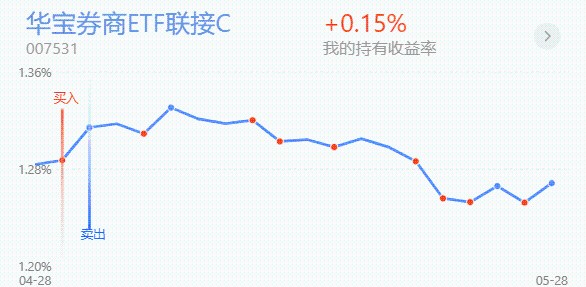 中国gdp算不算卖地_中国gdp增长图(3)