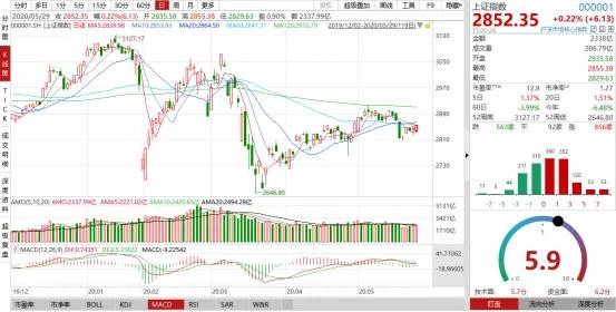 中国内需回升，短期关注大消费板块