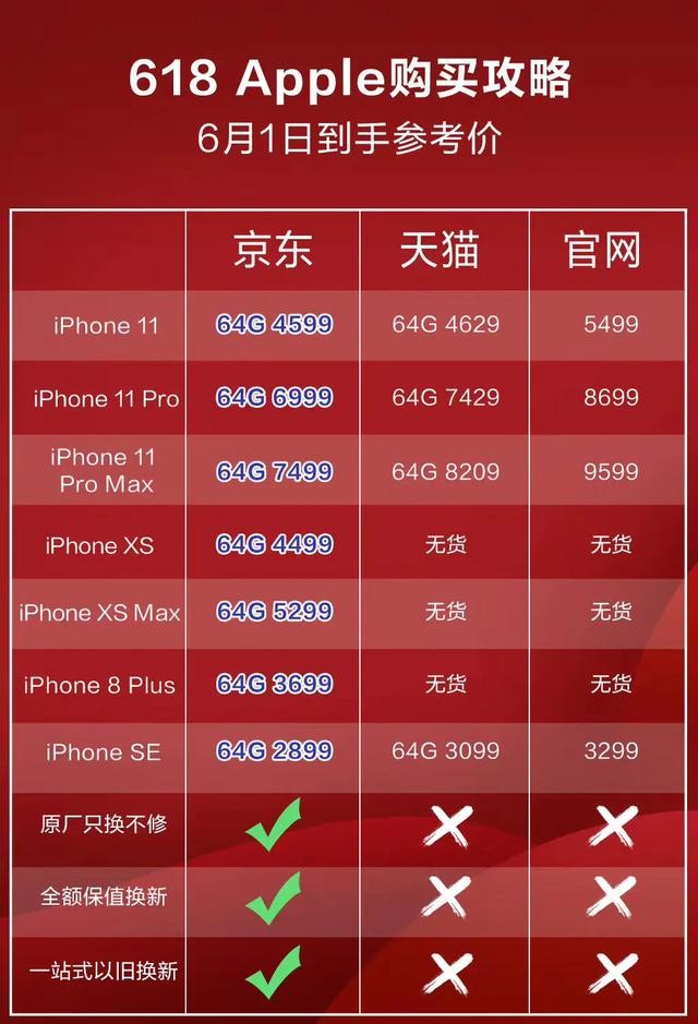 今年618，京东拿出史上最全iPhone优惠，不负消费者的每一份热爱