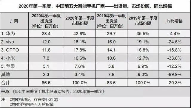 苹果首次官方大促销！新款iPhone“破发”！旧款最高降1800，清库存准备卖5G机？