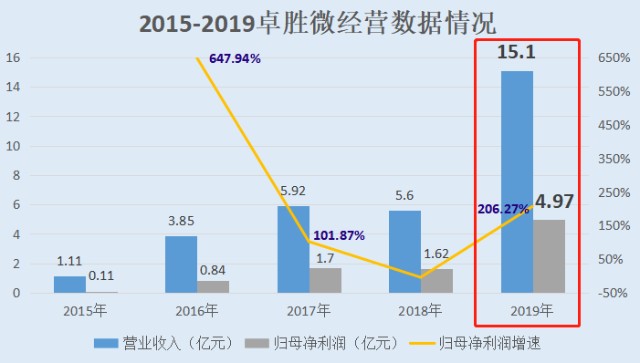 公司人均产值_恒大公司近六年产值(2)
