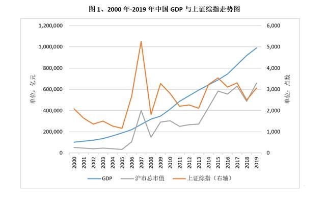 股市市值与GDP总量_巴菲特 不加息情况下 美股仍然低估(3)