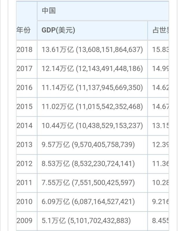 股市价格与gdp折线图_中国gdp变化折线图(2)