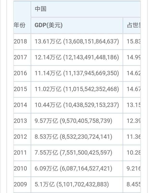 股市价格与gdp折线图_中国gdp变化折线图(2)