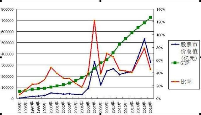 10年gdp分析(3)