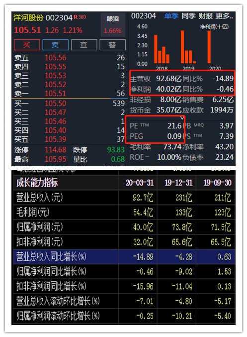 上市公司最新财报解读备受美国基金经理推崇自带光环的估值指标peg