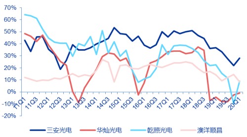 2020三季度各市预测G_京东三季度财报(2)