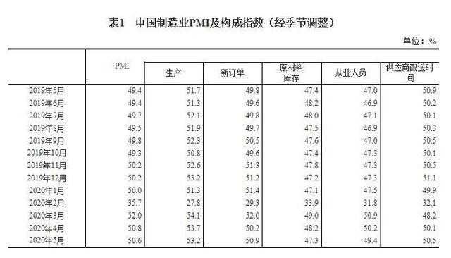 月本人口_人口普查(2)
