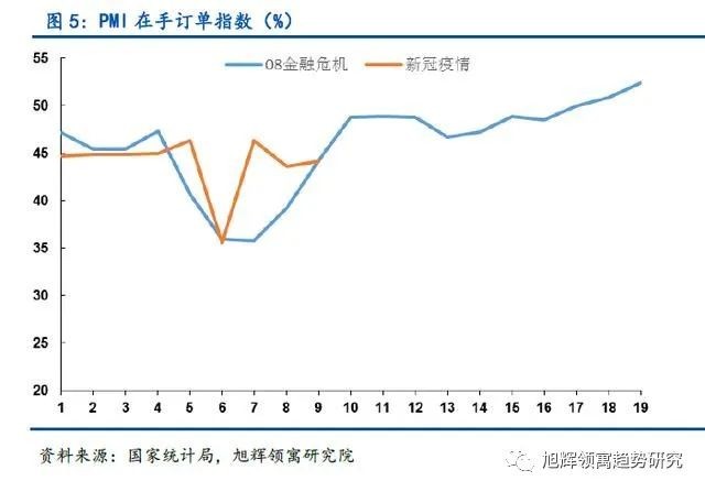 人口压力指数空间分布_综合人口压力指数(3)