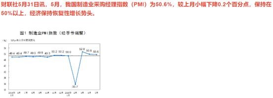 中国内需回升，短期关注大消费板块