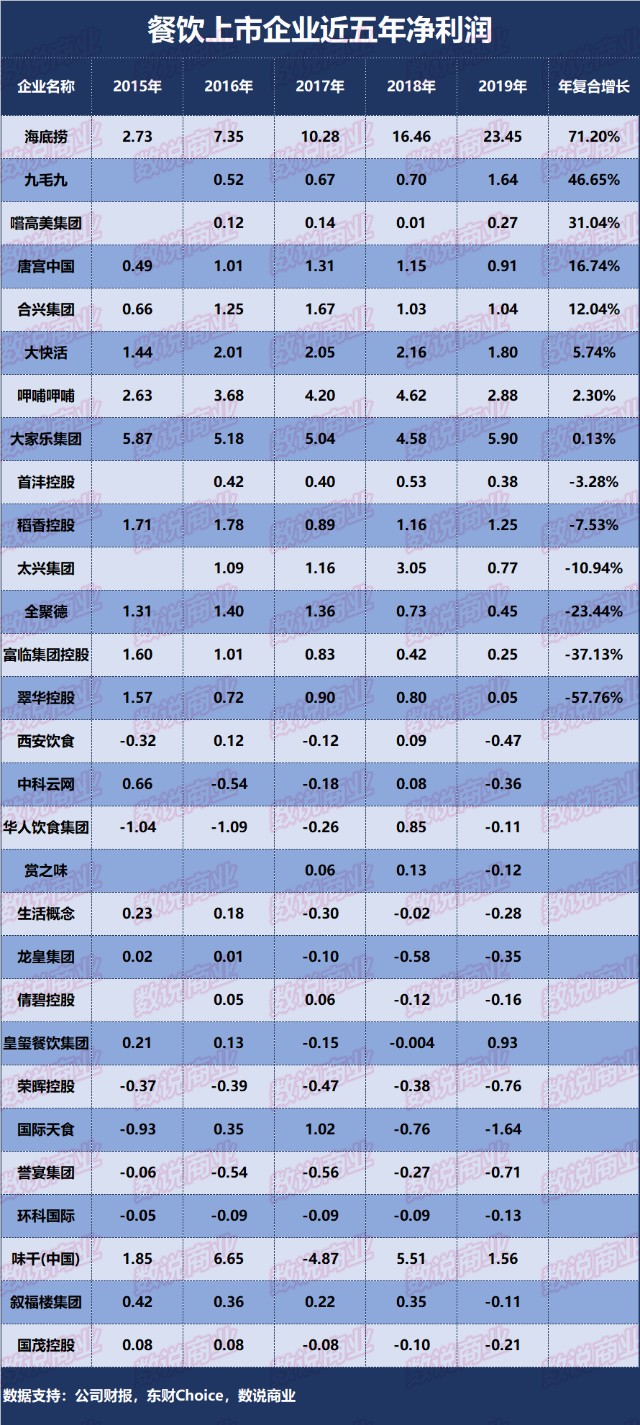 餐饮业排名_餐饮业营业执照(2)