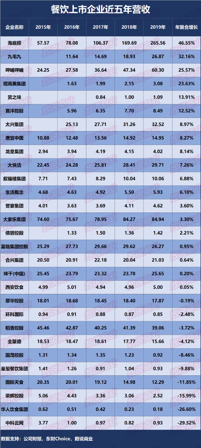 餐饮集团排名_餐饮营业执照(2)