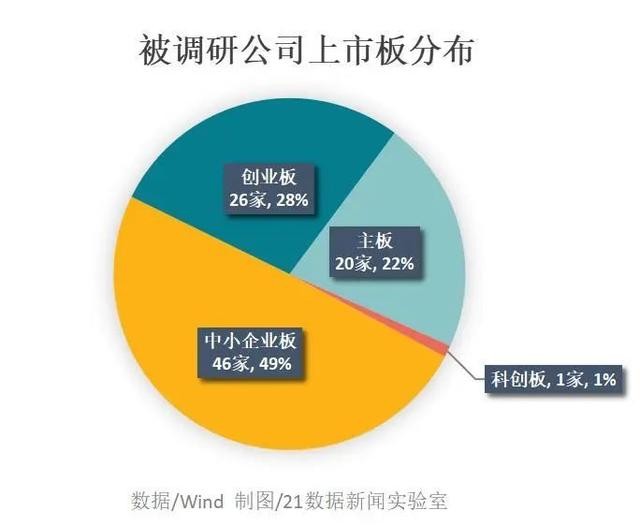 过去一周，哪些个股最受机构欢迎？5股周涨幅超20%，7股月涨幅超30%