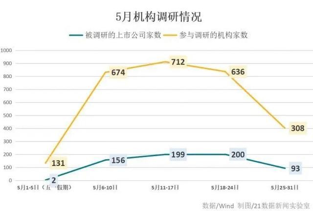 过去一周，哪些个股最受机构欢迎？5股周涨幅超20%，7股月涨幅超30%